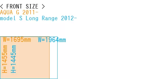 #AQUA G 2011- + model S Long Range 2012-